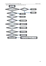 Preview for 108 page of Gree U-MATCH GFH09K3CI Service Manual