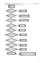 Preview for 109 page of Gree U-MATCH GFH09K3CI Service Manual