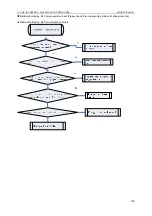 Preview for 111 page of Gree U-MATCH GFH09K3CI Service Manual