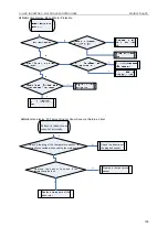 Preview for 112 page of Gree U-MATCH GFH09K3CI Service Manual