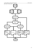 Preview for 122 page of Gree U-MATCH GFH09K3CI Service Manual