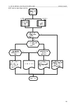 Preview for 123 page of Gree U-MATCH GFH09K3CI Service Manual