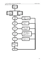 Preview for 125 page of Gree U-MATCH GFH09K3CI Service Manual