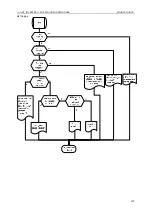 Preview for 126 page of Gree U-MATCH GFH09K3CI Service Manual