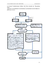 Preview for 127 page of Gree U-MATCH GFH09K3CI Service Manual