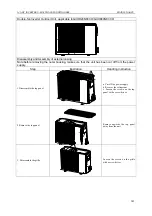 Preview for 164 page of Gree U-MATCH GFH09K3CI Service Manual