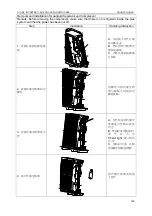 Preview for 196 page of Gree U-MATCH GFH09K3CI Service Manual