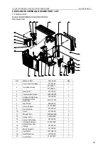 Preview for 224 page of Gree U-MATCH GFH09K3CI Service Manual