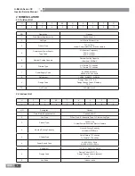 Preview for 7 page of Gree U-MATCH IV SERIES Service Manual