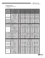 Preview for 8 page of Gree U-MATCH IV SERIES Service Manual