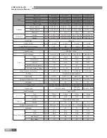 Preview for 9 page of Gree U-MATCH IV SERIES Service Manual