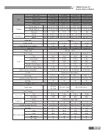 Preview for 10 page of Gree U-MATCH IV SERIES Service Manual