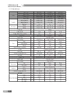 Preview for 11 page of Gree U-MATCH IV SERIES Service Manual