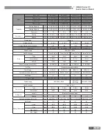 Preview for 12 page of Gree U-MATCH IV SERIES Service Manual