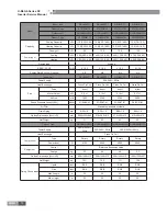 Preview for 13 page of Gree U-MATCH IV SERIES Service Manual