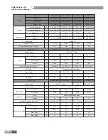 Preview for 15 page of Gree U-MATCH IV SERIES Service Manual