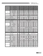 Preview for 16 page of Gree U-MATCH IV SERIES Service Manual