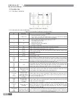 Preview for 27 page of Gree U-MATCH IV SERIES Service Manual