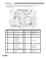 Preview for 99 page of Gree U-MATCH IV SERIES Service Manual