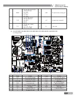 Preview for 100 page of Gree U-MATCH IV SERIES Service Manual