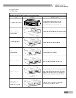 Preview for 116 page of Gree U-MATCH IV SERIES Service Manual