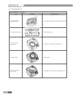 Preview for 119 page of Gree U-MATCH IV SERIES Service Manual