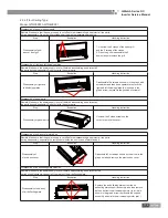 Preview for 122 page of Gree U-MATCH IV SERIES Service Manual