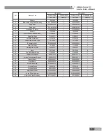 Preview for 144 page of Gree U-MATCH IV SERIES Service Manual