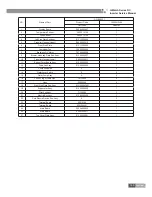 Preview for 148 page of Gree U-MATCH IV SERIES Service Manual