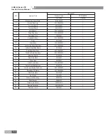 Preview for 155 page of Gree U-MATCH IV SERIES Service Manual