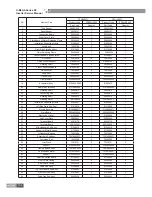 Preview for 157 page of Gree U-MATCH IV SERIES Service Manual