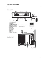 Предварительный просмотр 7 страницы Gree U match UMAT18HP230V1AD Owner'S Manual