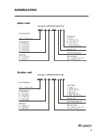 Preview for 4 page of Gree U-Match UMAT24HP230V1AF Installation Manual