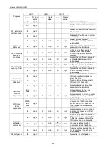 Preview for 49 page of Gree Ultra Heat GMV Multi VRF Series Owner'S Manual