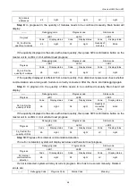 Preview for 52 page of Gree Ultra Heat GMV Multi VRF Series Owner'S Manual