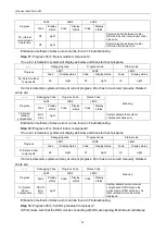 Preview for 53 page of Gree Ultra Heat GMV Multi VRF Series Owner'S Manual