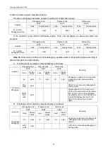 Preview for 55 page of Gree Ultra Heat GMV Multi VRF Series Owner'S Manual