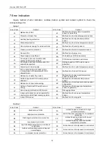 Preview for 59 page of Gree Ultra Heat GMV Multi VRF Series Owner'S Manual