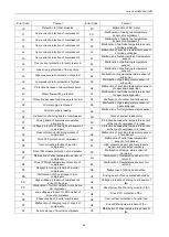 Preview for 60 page of Gree Ultra Heat GMV Multi VRF Series Owner'S Manual