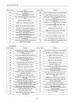 Preview for 61 page of Gree Ultra Heat GMV Multi VRF Series Owner'S Manual