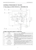 Preview for 13 page of Gree Ultra Heat GMV-V72W/A-F Service Manual