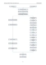 Preview for 26 page of Gree Ultra Heat GMV-V72W/A-F Service Manual