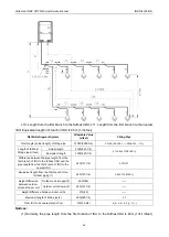 Preview for 41 page of Gree Ultra Heat GMV-V72W/A-F Service Manual