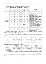 Preview for 96 page of Gree Ultra Heat GMV-V72W/A-F Service Manual