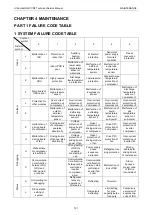 Preview for 106 page of Gree Ultra Heat GMV-V72W/A-F Service Manual