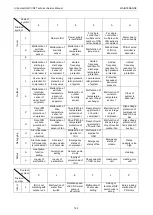 Preview for 107 page of Gree Ultra Heat GMV-V72W/A-F Service Manual