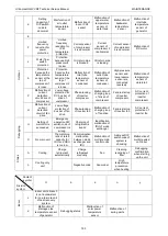 Preview for 108 page of Gree Ultra Heat GMV-V72W/A-F Service Manual