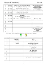 Preview for 110 page of Gree Ultra Heat GMV-V72W/A-F Service Manual