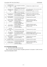 Preview for 115 page of Gree Ultra Heat GMV-V72W/A-F Service Manual