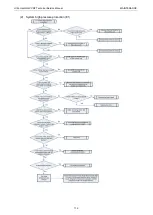 Preview for 117 page of Gree Ultra Heat GMV-V72W/A-F Service Manual